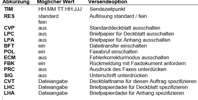 Klicke auf die Grafik fÃ¼r eine vergrÃ¶Ãerte Ansicht  Name: Faxoptionen.png Ansichten: 1 GrÃ¶Ãe: 31,7 KB ID: 11414